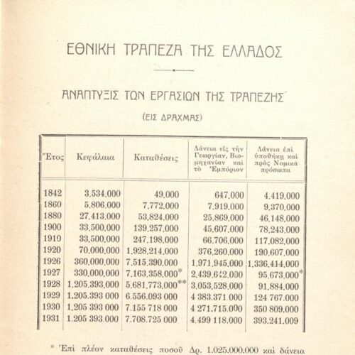 16 x 12 εκ. 17 σ. + 3 σ. χ.α., όπου στο εξώφυλλο motto και στο verso του εξωφύλλου έ�